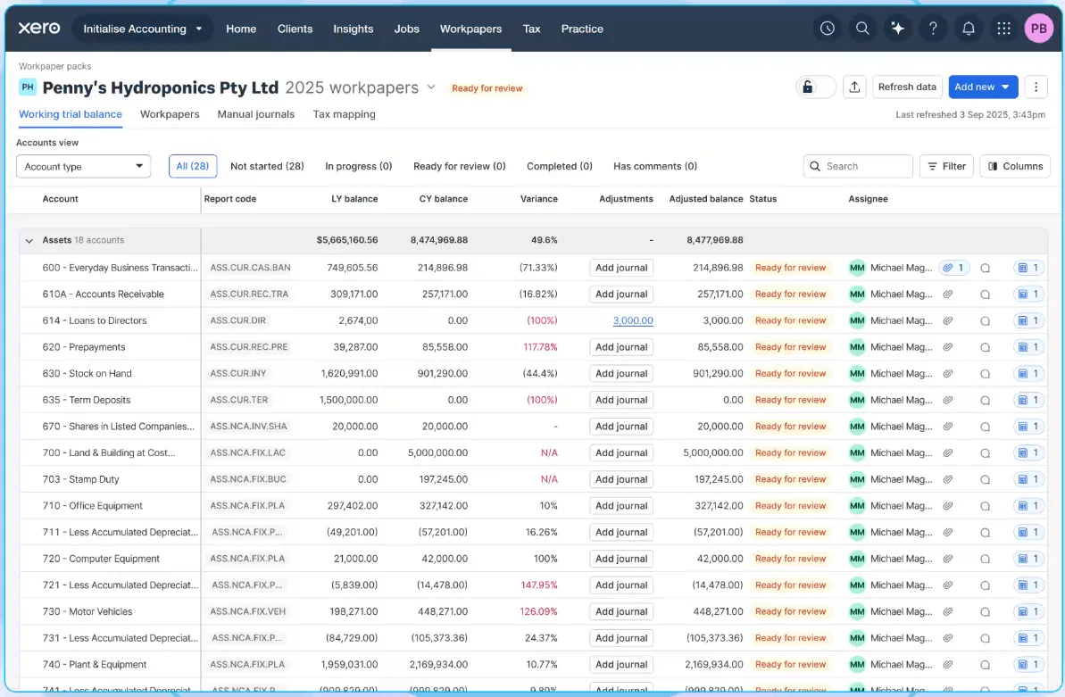 Xero Practice Manager Workpapers interface showing accounts ready for review