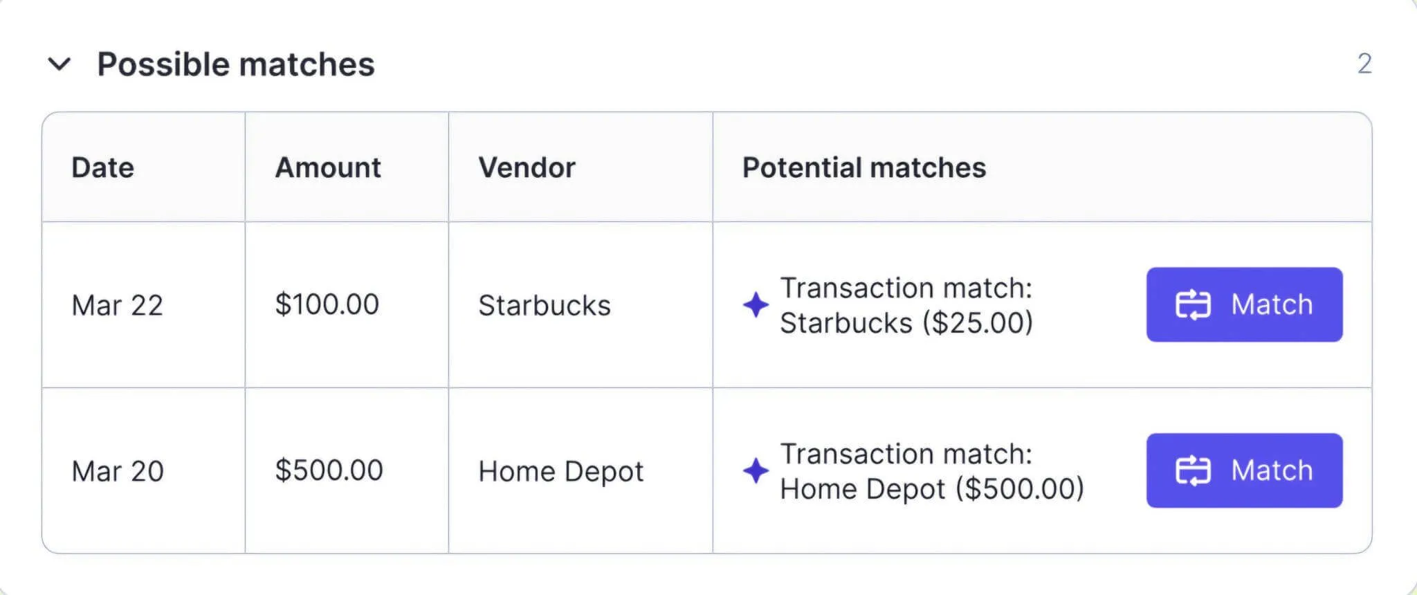 Double AI Bank Feeds tier system