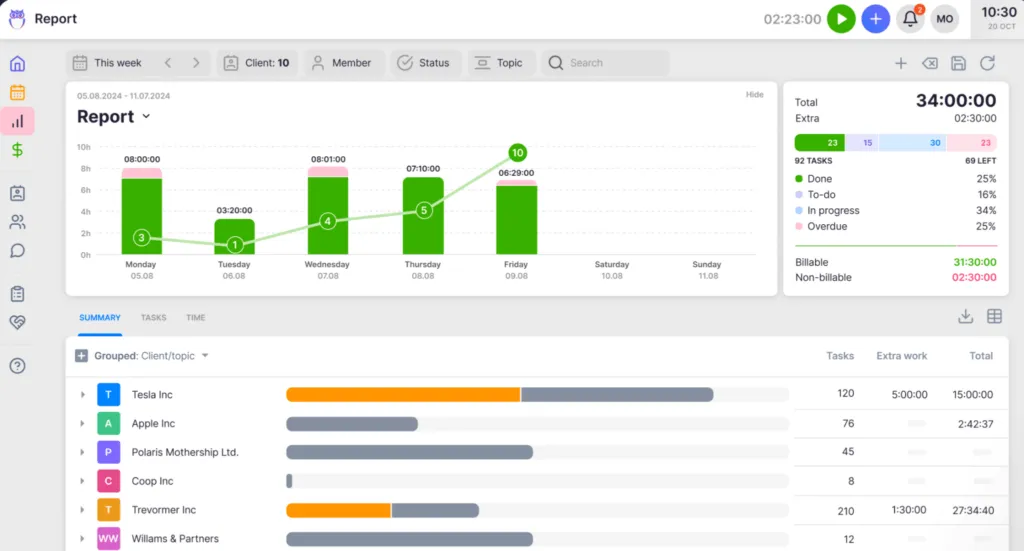 Reporting and analytics