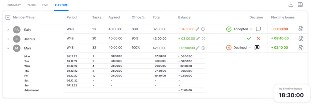 Integration capabilities and accounting software