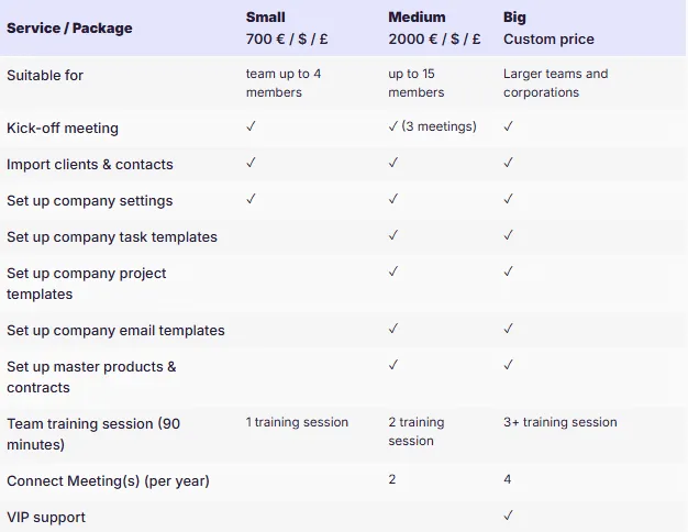 The hidden costs of implementation and onboarding