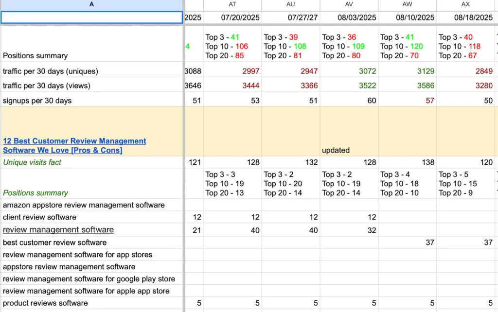 13 seo for accountants