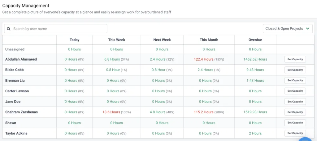 Reporting and analytics for informed decision maki