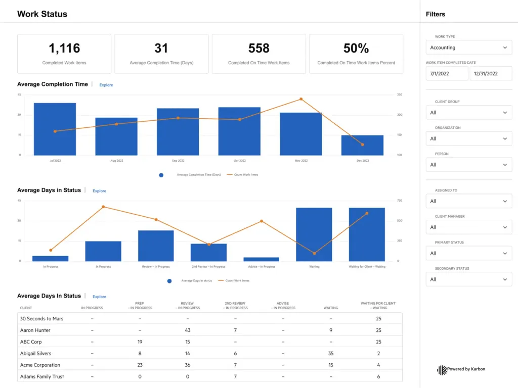 Reporting and analytics reveal the maturity gap