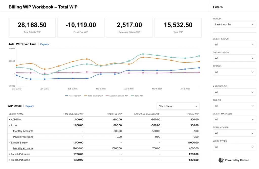 Reporting and analytics depth