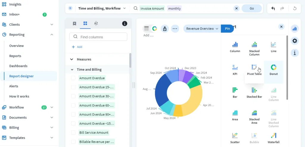 Reporting that actually drives decisions