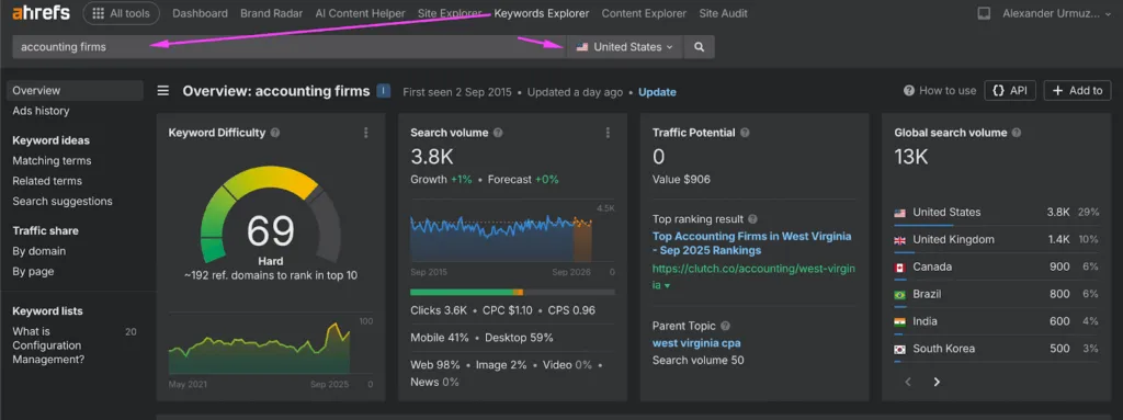 1 seo for accountants
