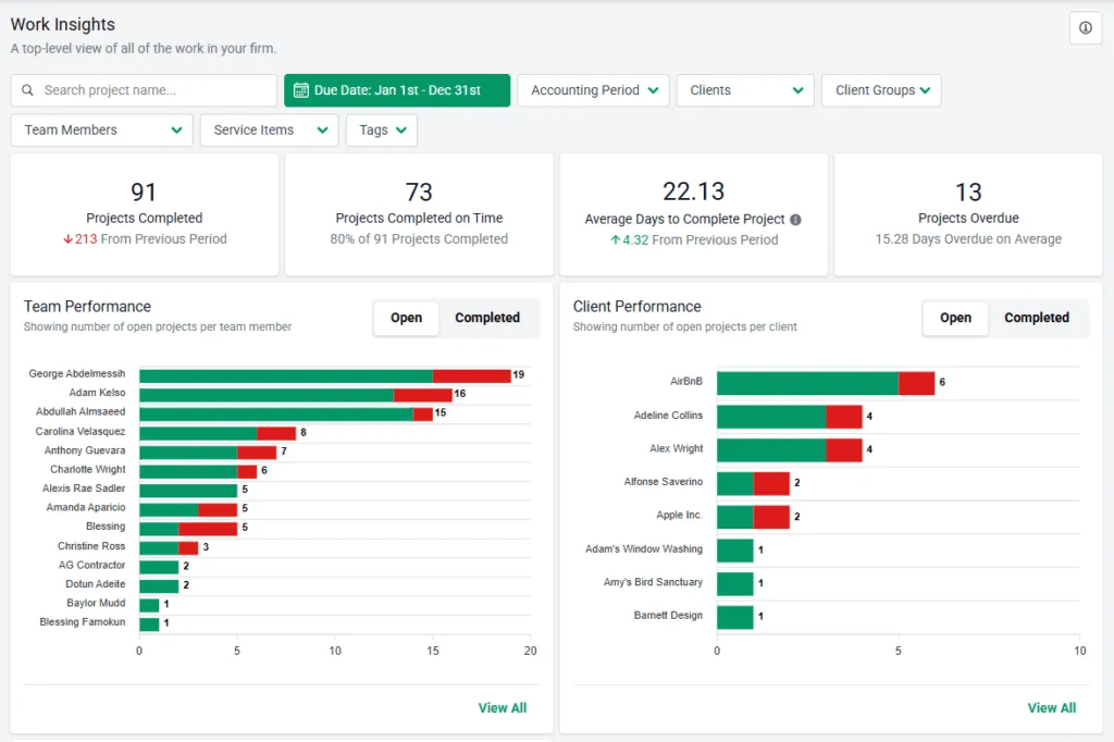 20 - Reporting and insights show platform maturity