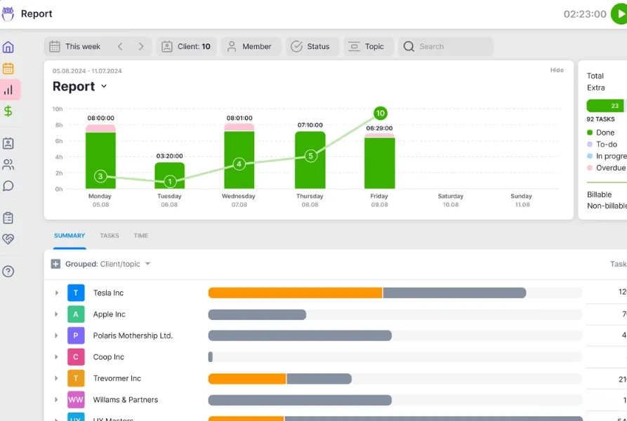 Uku business analytics summary view grouped by client