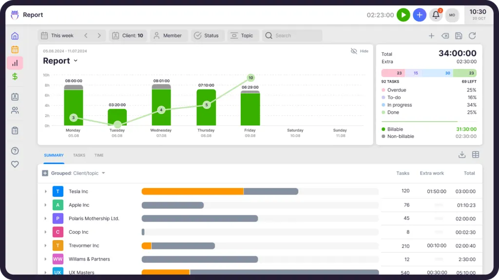 22 - Reporting and insights show platform maturity