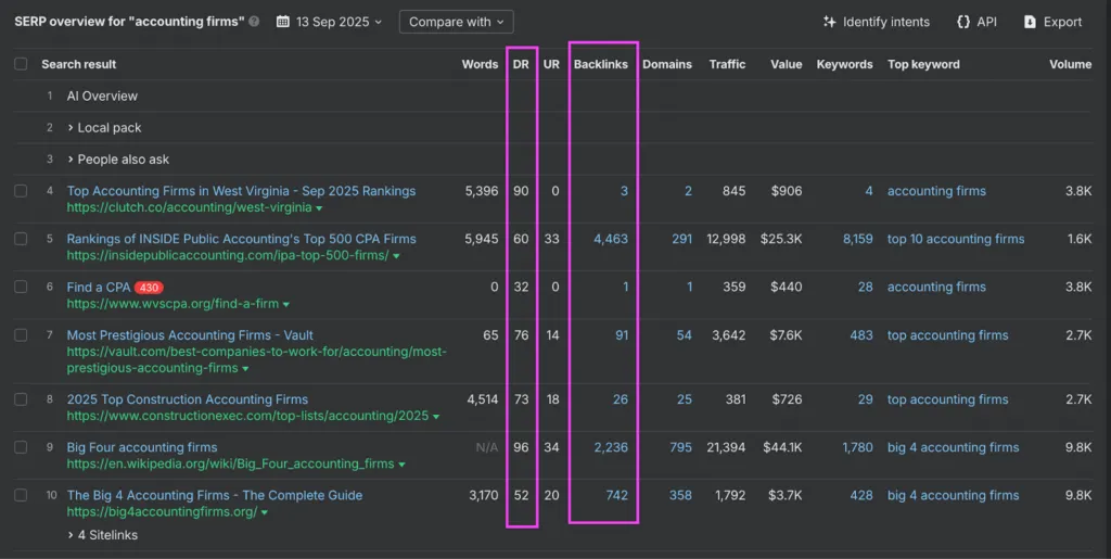 2 seo for accountants