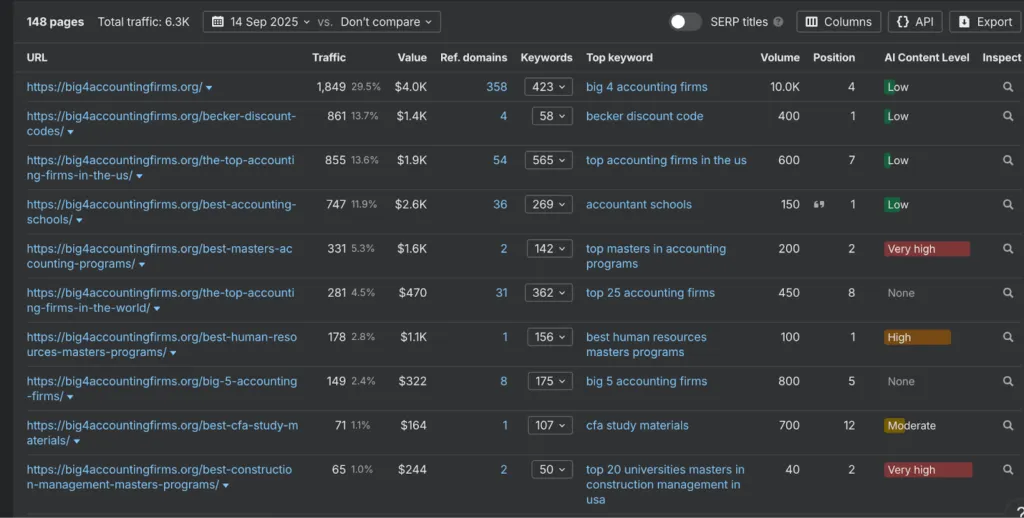 4 seo for accountants