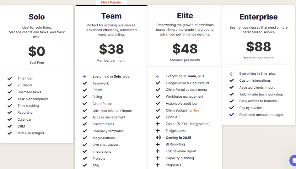 The real cost of practice management software