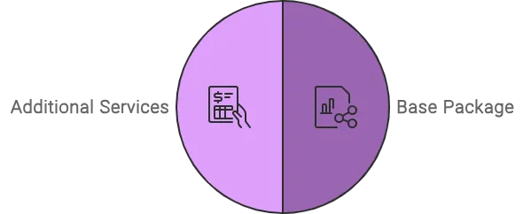 Accounting firm pricining