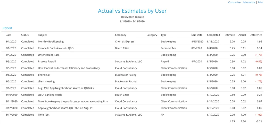 Aero Workflow staff activity and job costing reports