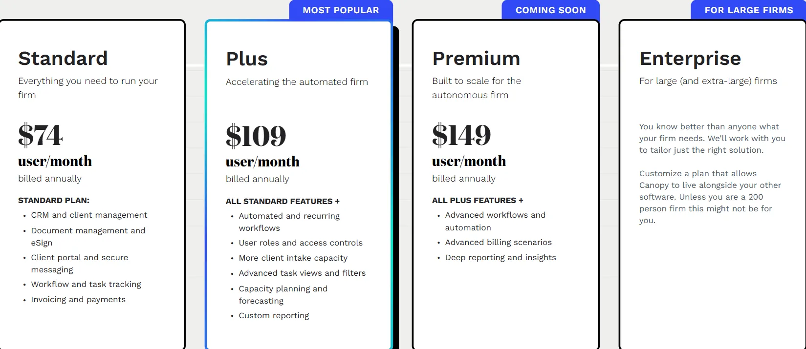 Canopy's 2026 pricing cards — Standard $74, Plus $109 and Premium $149 per user per month billed annually, with a custom-quoted Enterprise tier for large firms