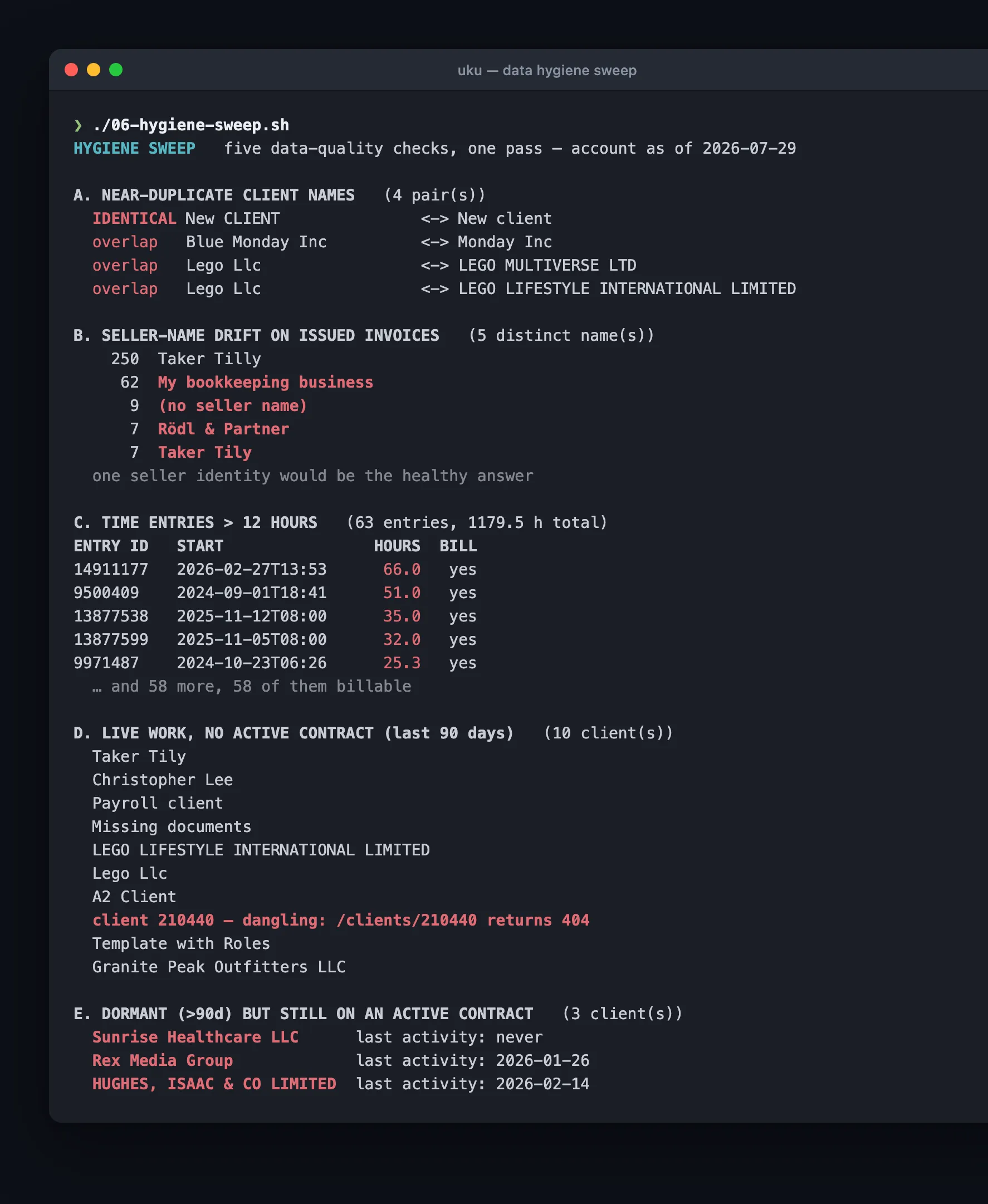 Terminal output of five data-quality checks: duplicate clients, seller-name drift, overlong time entries, clients without contracts and dormant contracts
