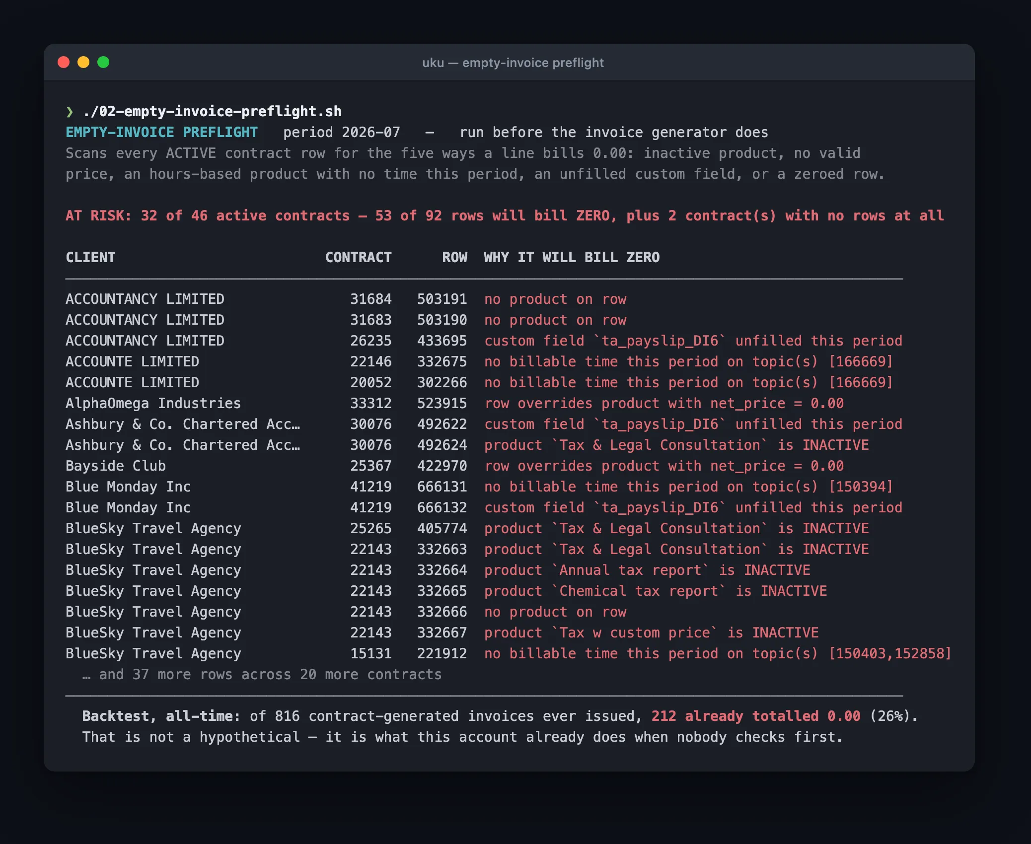 Terminal output listing contract rows that will bill zero and the reason for each