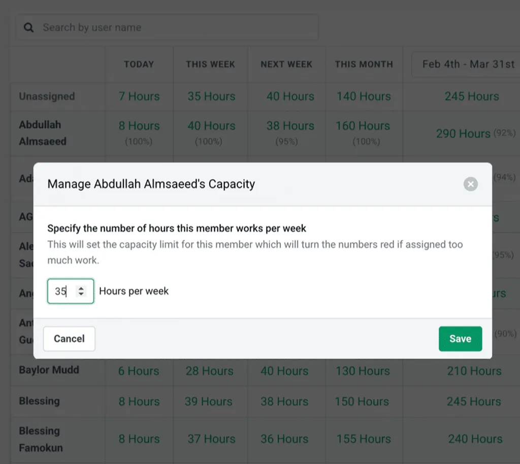 Financial Cents capacity management dashboard with team workload
