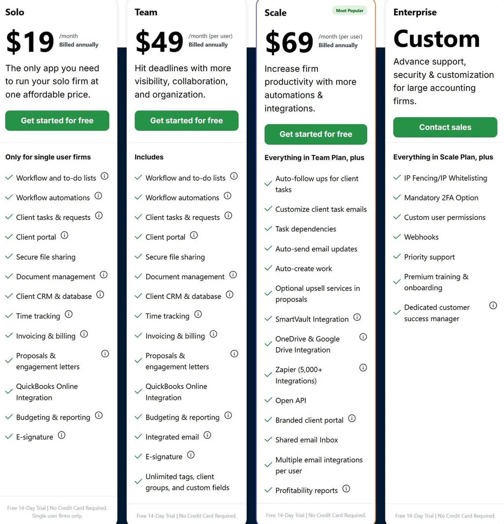 Financial Cents pricing — Solo at $19, Team at $49 and Scale at $69 per month billed annually, plus custom Enterprise