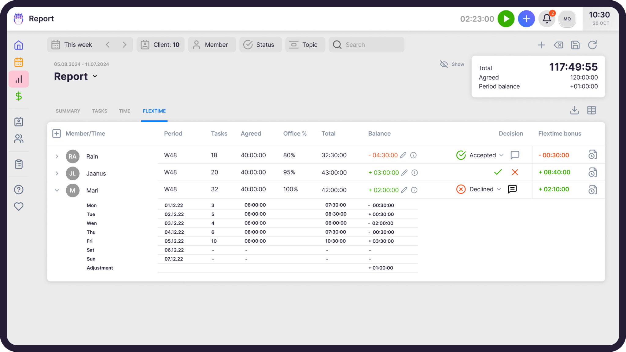 Uku Flextime — working hours, balance, and overtime overview per team member