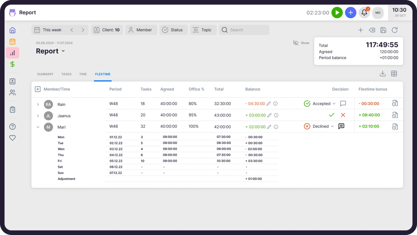 Uku Flextime — working hours, balance, and overtime overview per team member