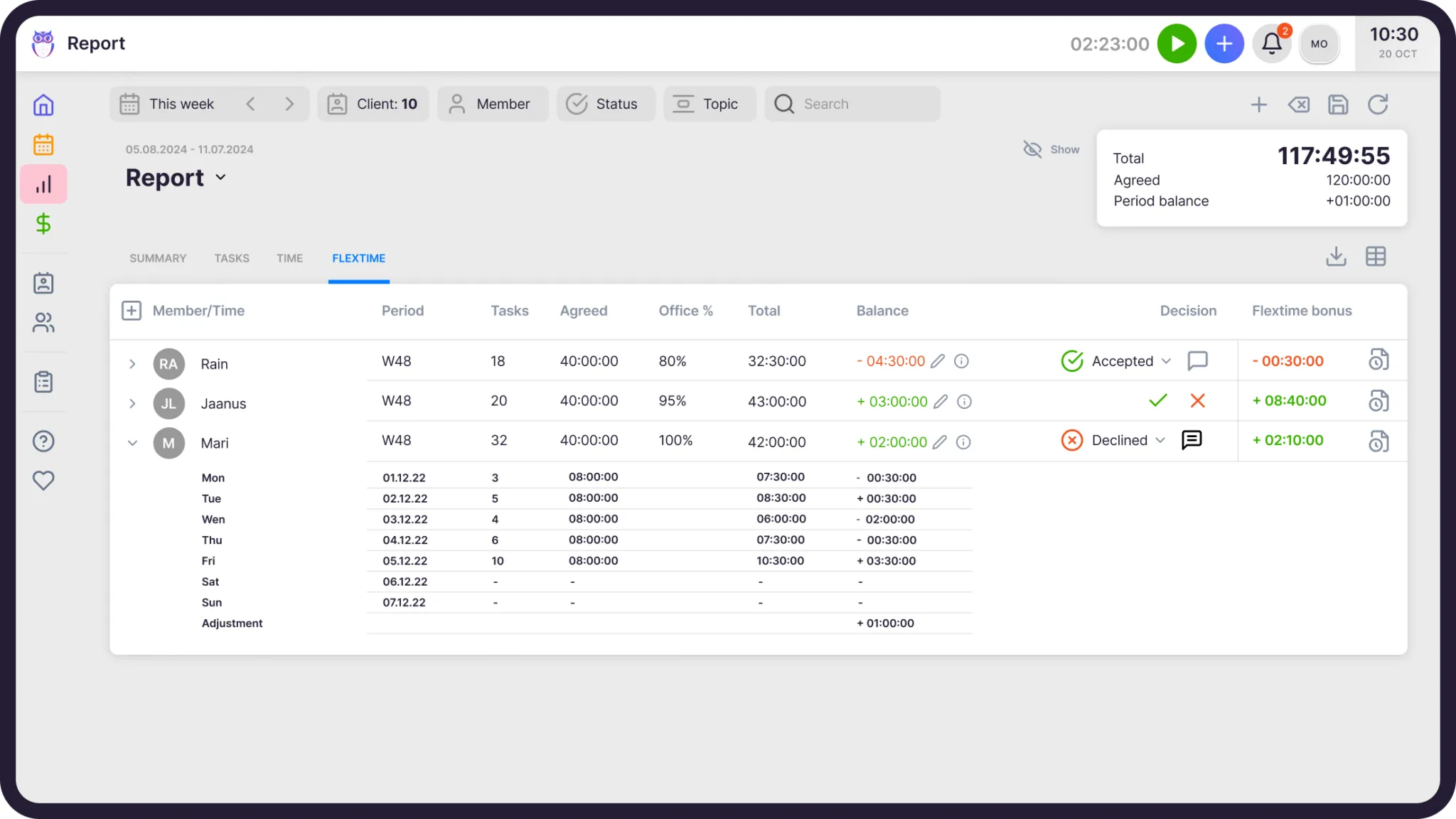Uku Flextime — working hours, balance, and overtime overview per team member