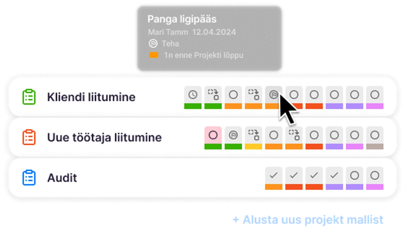 Uku projektijuhtimise vaade — raamatupidamisbüroo projektide ülevaade