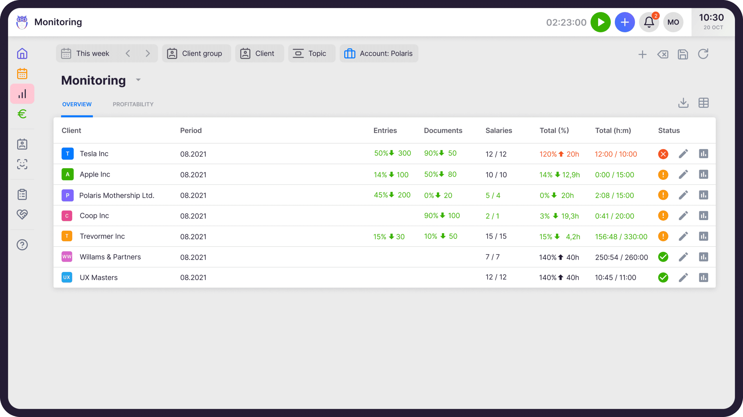 Uku client agreement monitoring dashboard showing profitability overview