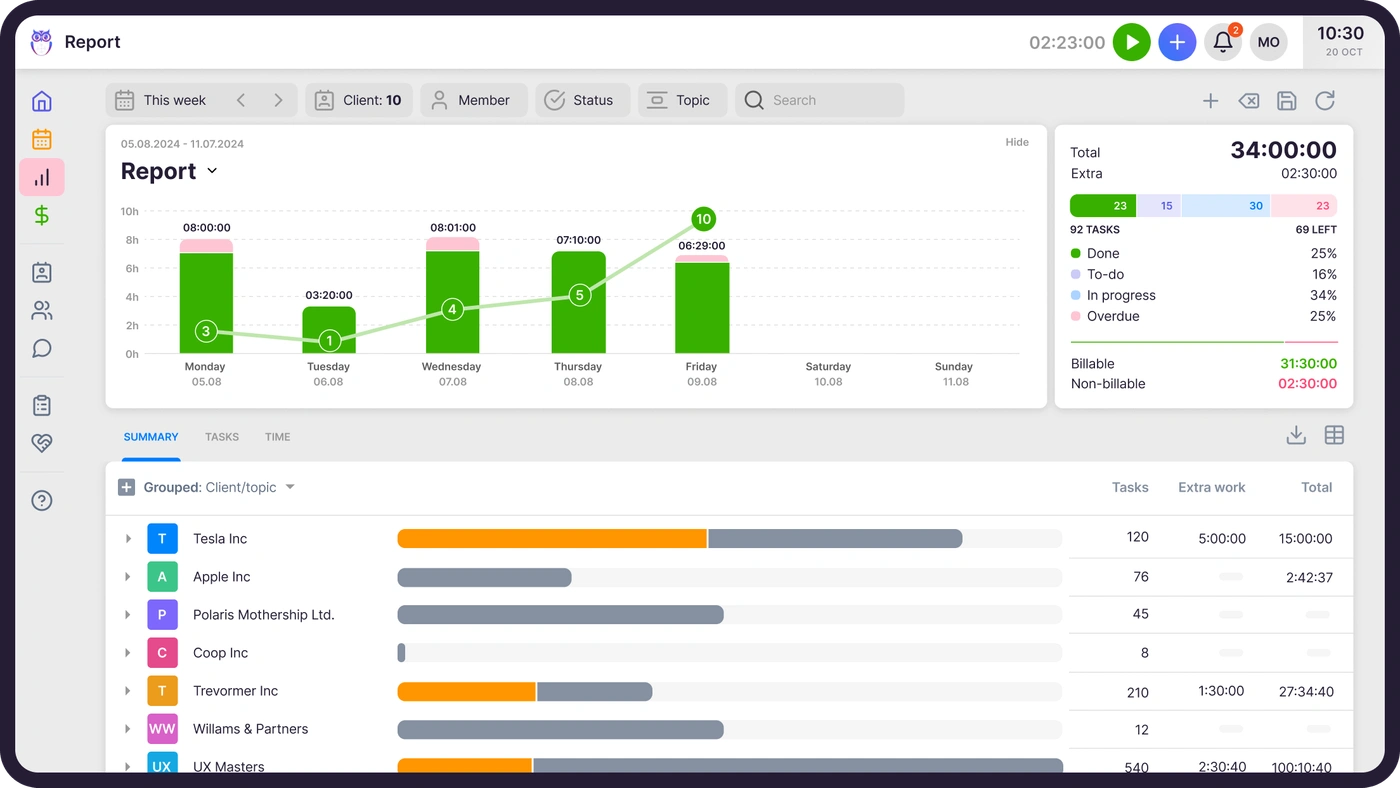Uku reporting and analysis dashboard for accounting firms