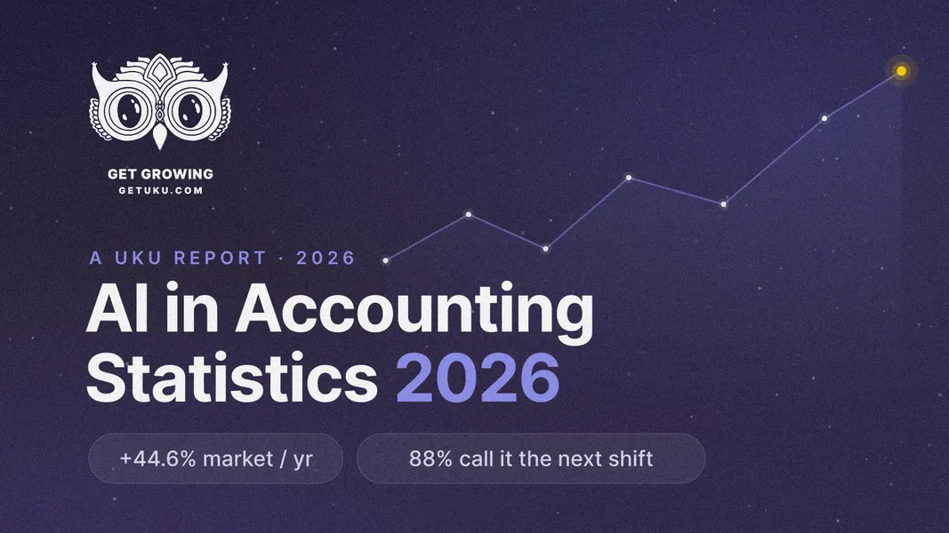AI in Accounting Statistics 2026