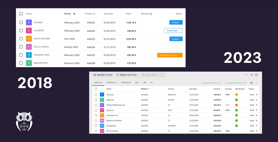 5-Year Path to Improved Practice Management. What's Next?