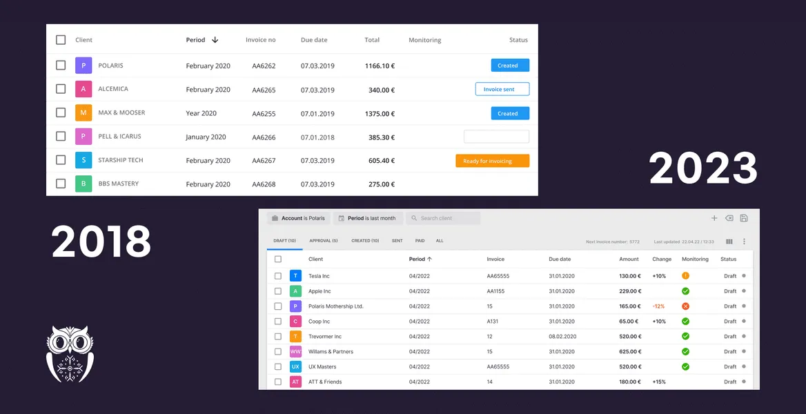Eesti raamatupidajate murede lahendamiseks loodi Uku. Kuhu on nad 5 aastaga jõudnud?