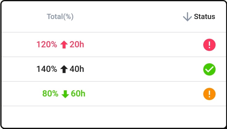 Uku monitoring color codes — red, orange, green status indicators