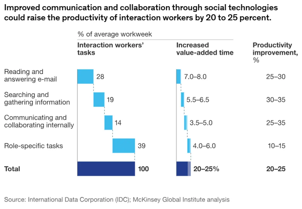 Client Portal for Accounting Firms in 2026: How to Turn Email Chaos into Profitable, Scalable Client Relationships blog post