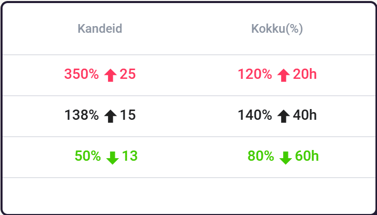Uku monitooringu tabel — kokkulepete täituvus kannete, dokumentide ja tundide kaupa