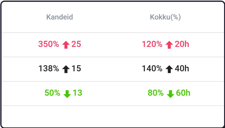Uku monitooringu tabel — kokkulepete ületäituvus kandete ja tundide kaupa