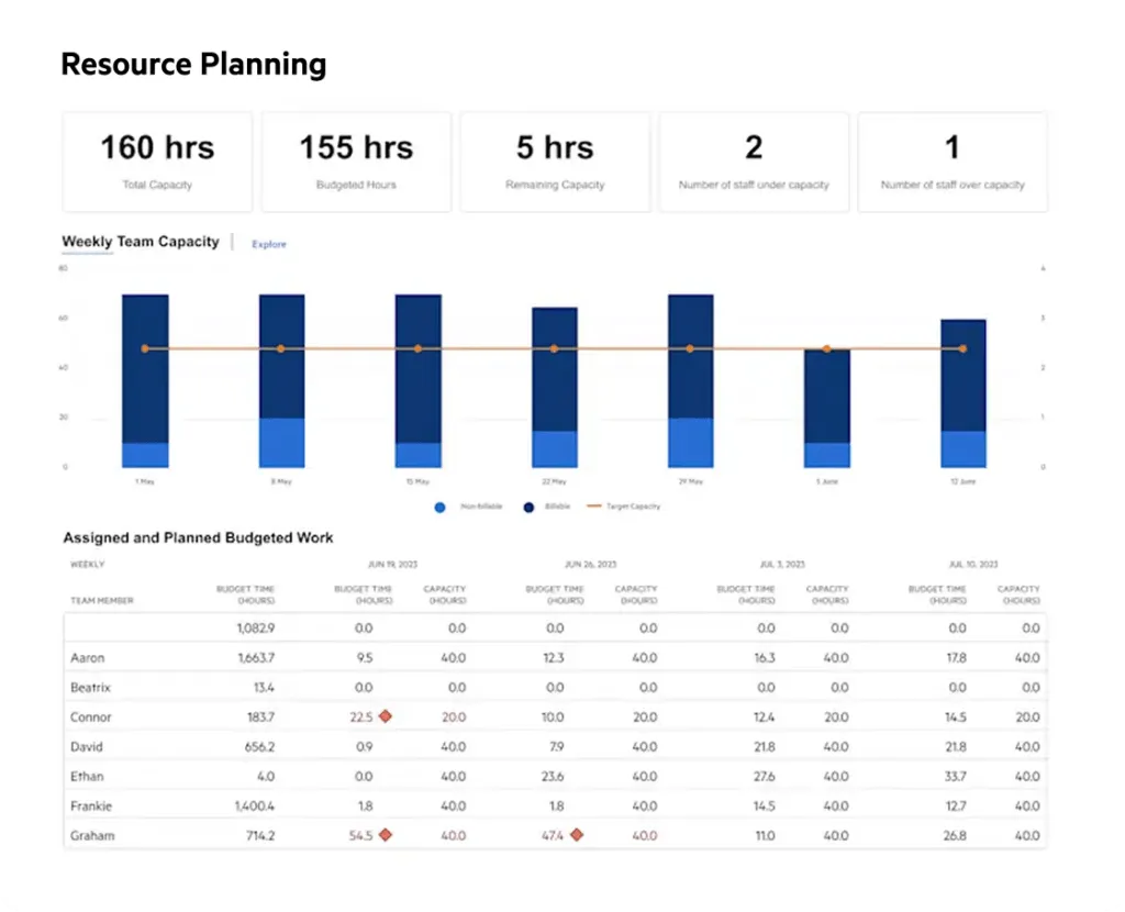 Karbon analytics with Snowflake data warehouse and Power BI integration