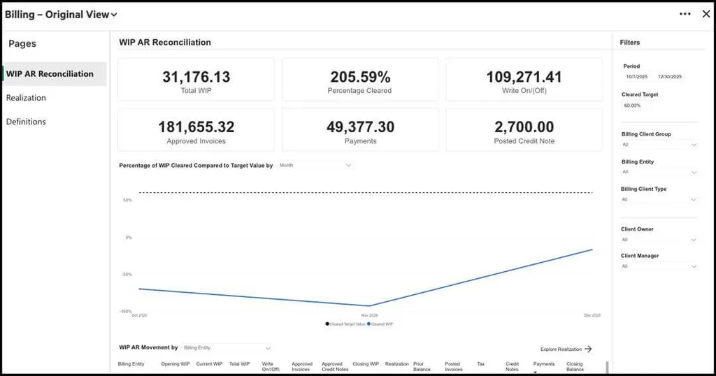 Karbon enterprise billing dashboard with revenue and budget metrics