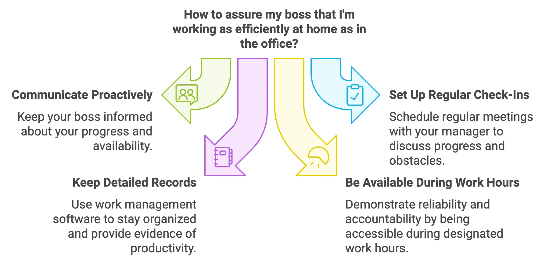 remote work trust
