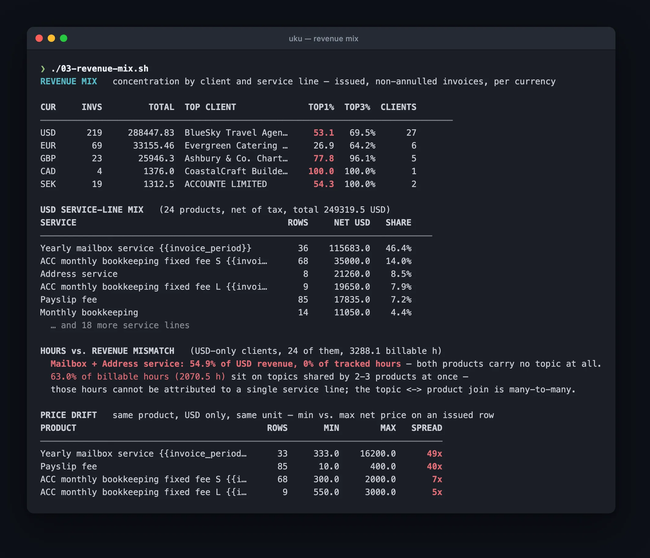 Terminal output showing revenue concentration by client, service-line mix and price drift