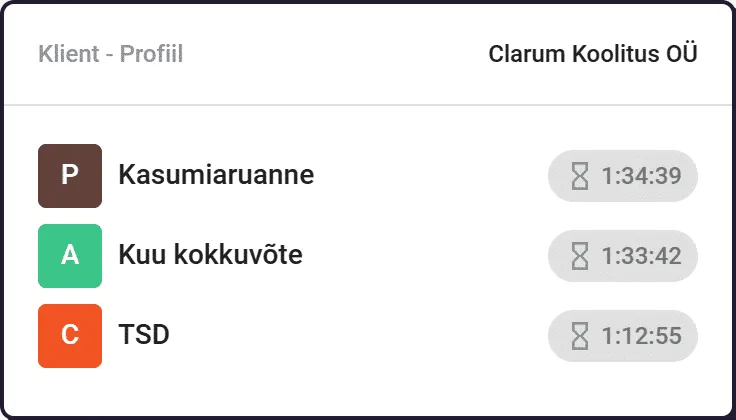 Uku tiimitöö vaade — ülesannete suunamine ja kommenteerimine