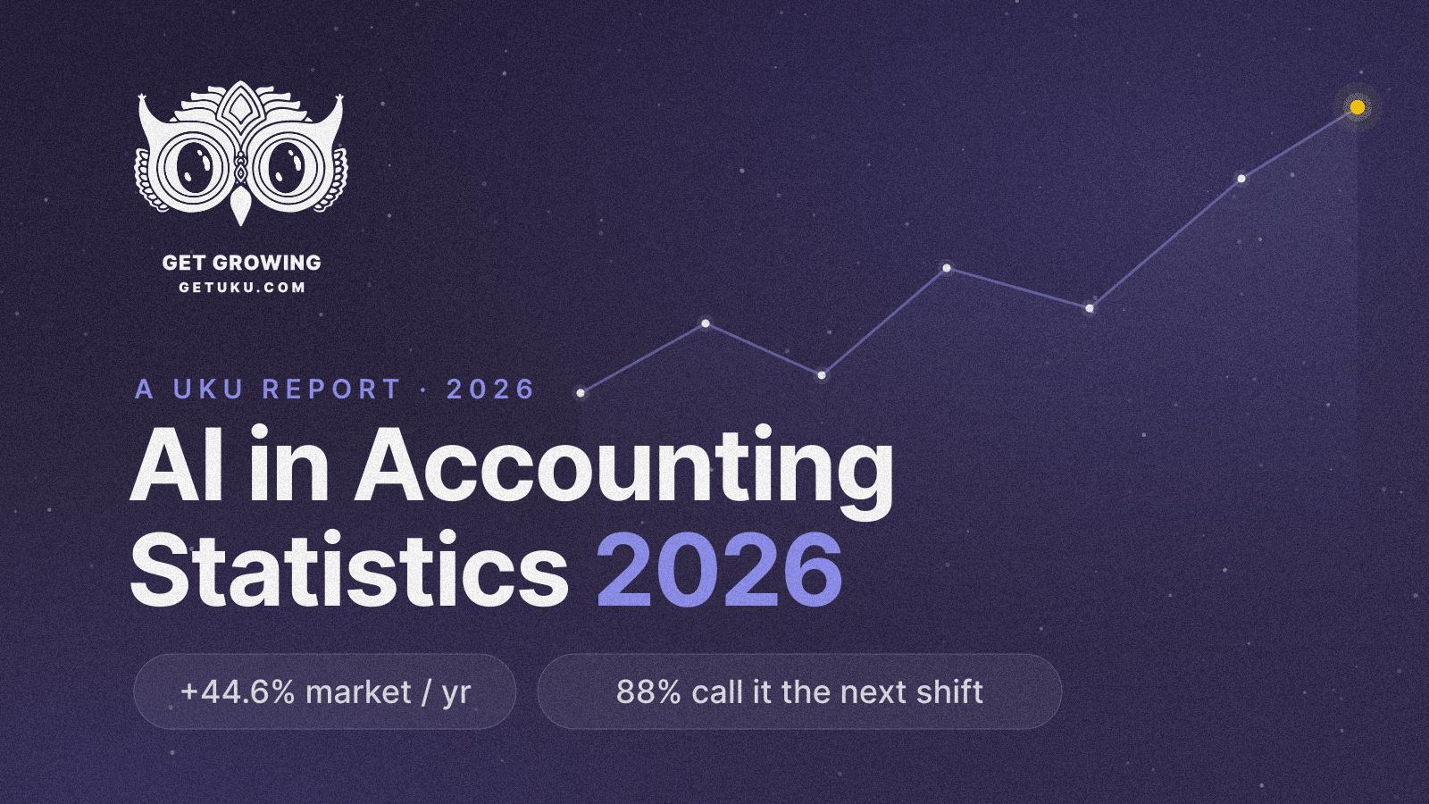Cover for AI in Accounting Statistics 2026