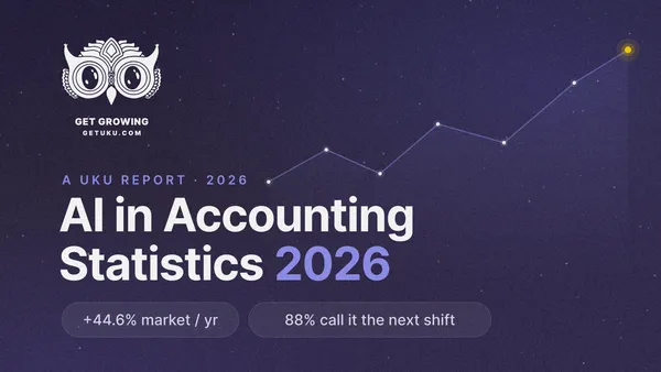 AI in Accounting Statistics 2026