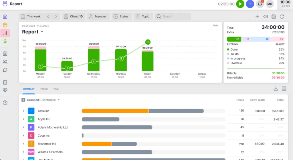 Uku BI reporting dashboard