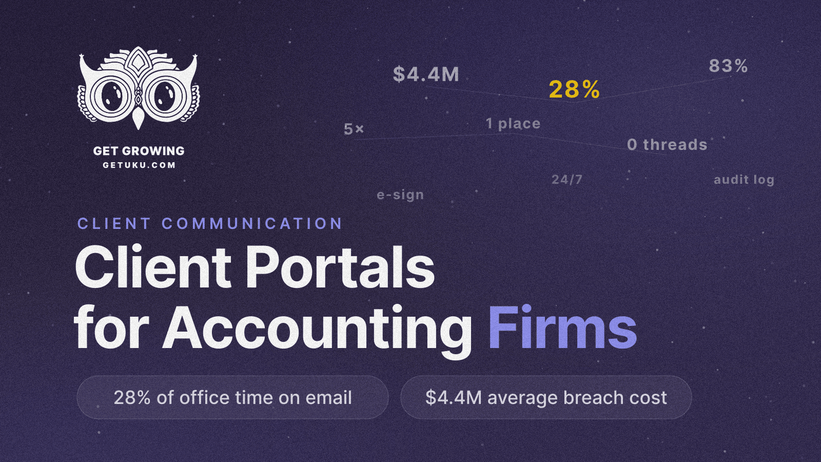 Cover for Client Portal for Accounting Firms in 2026: How to Turn Email Chaos into Profitable, Scalable Client Relationships