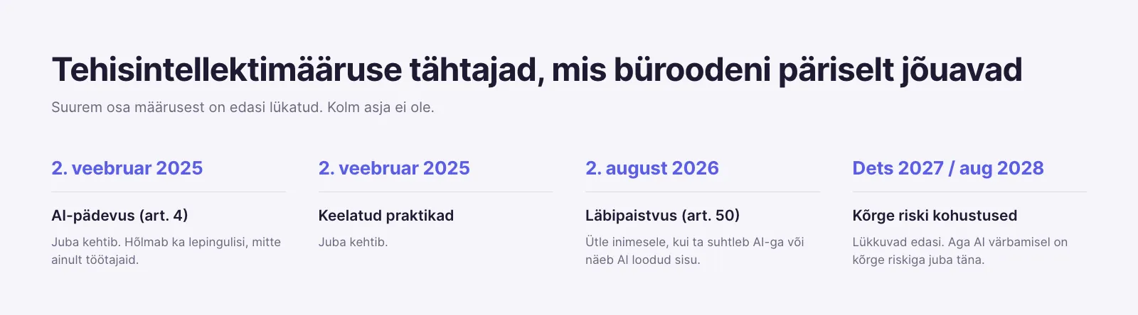 EL-i tehisintellektimääruse tähtajad, mis raamatupidamisbürooni päriselt jõuavad: AI-pädevus ja keelatud praktikad alates 2. veebruarist 2025, läbipaistvusnõuded 2. augustist 2026, kõrge riski kohustused lükkuvad kokkuleppe järgi detsembrisse 2027 ja augustisse 2028