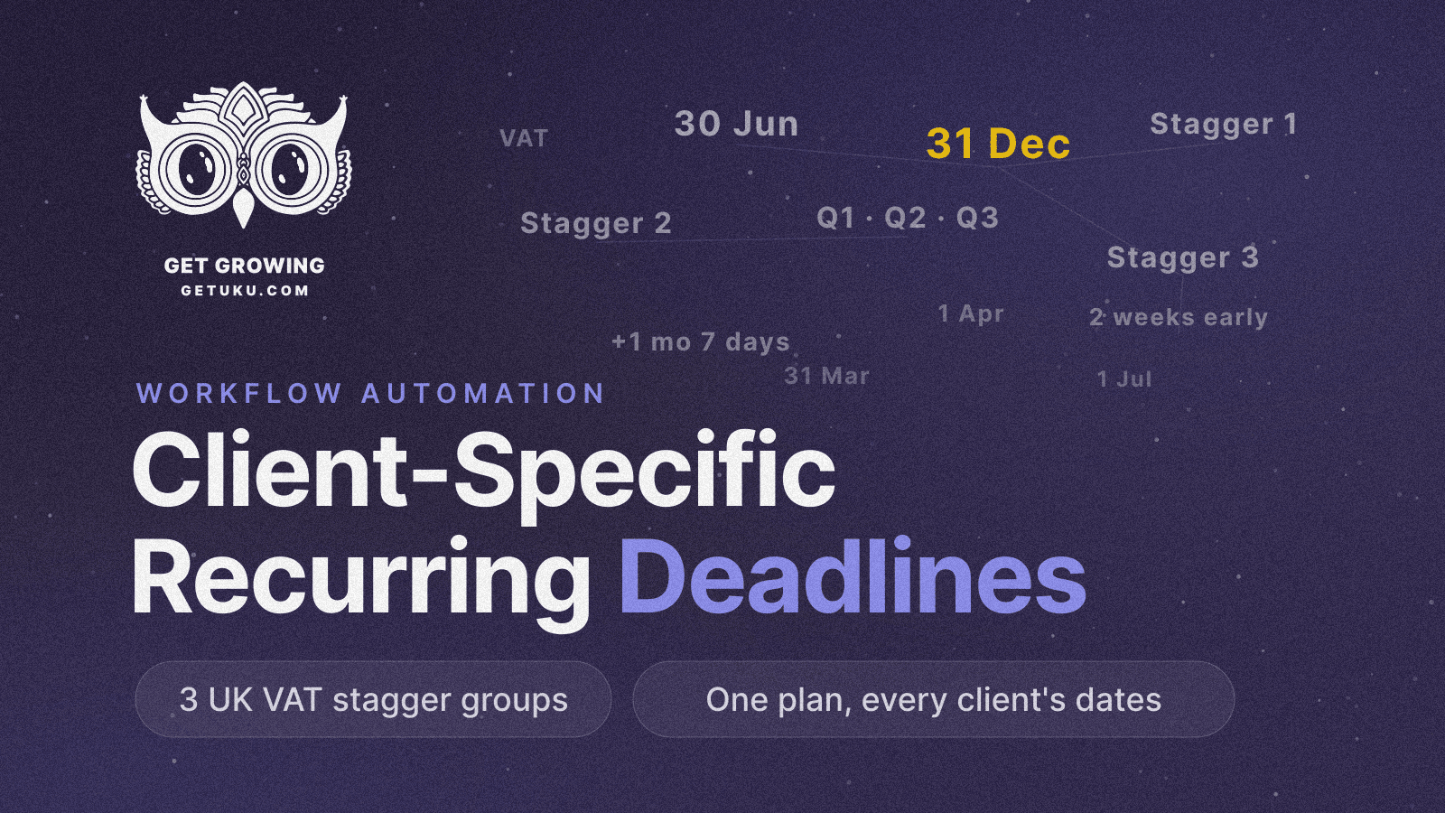 Cover for Recurring Tasks with Client-Specific Deadlines