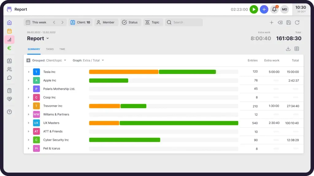 Uku report view showing extra work and billable hours per client