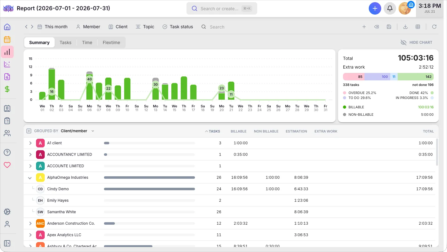Uku report grouped by client and member, showing billable and non-billable hours per client